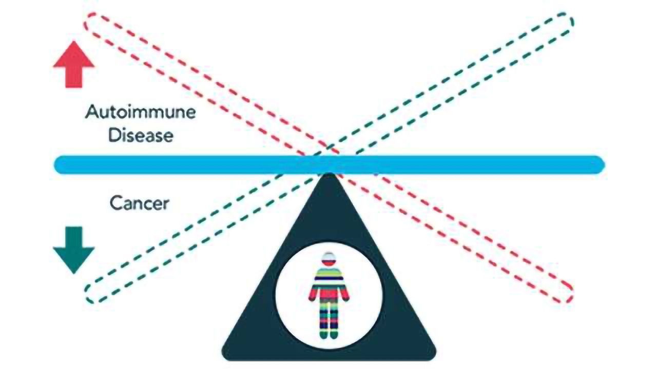Protagen AG Collaborates with UCSF to Study Better Immuno-Profiling of Cancer Patients Receiving Immunotherapy
