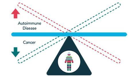 Protagen AG Collaborates with UCSF to Study Better Immuno-Profiling of Cancer Patients Receiving Immunotherapy
