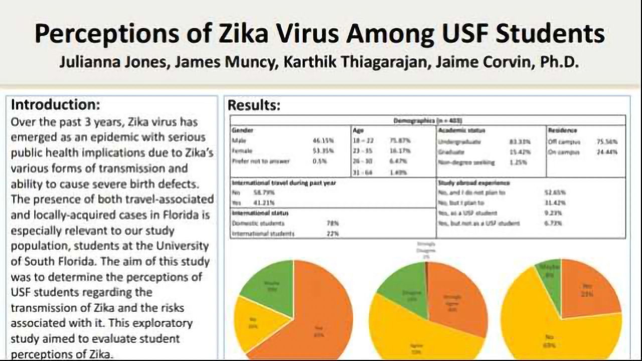 Perceptions of Zika Virus Among USF Students