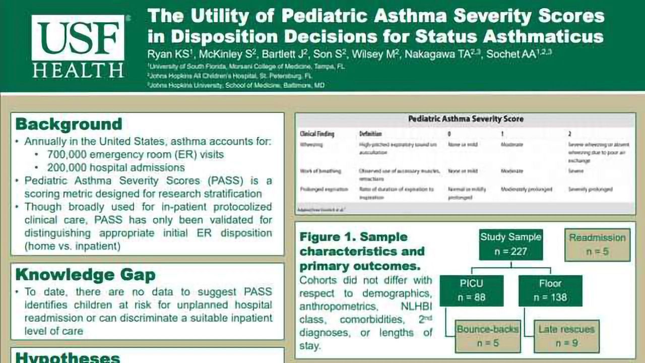 The Utility of Pediatric Asthma Severity Scores in Disposition Decisions for Status Asthmaticus