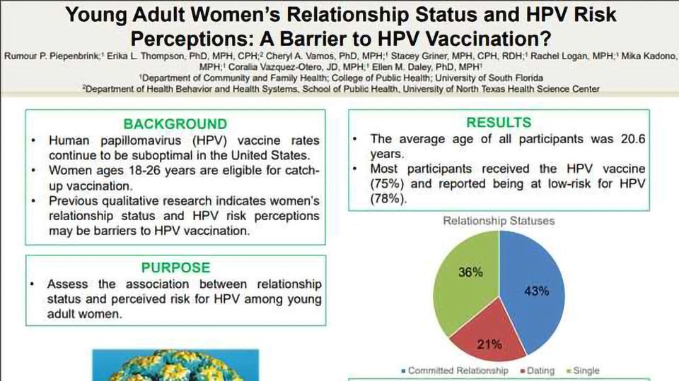 Young Adult Women’s Relationship Status and HPV Risk Perceptions: A Barrier to HPV Vaccination? content piece image