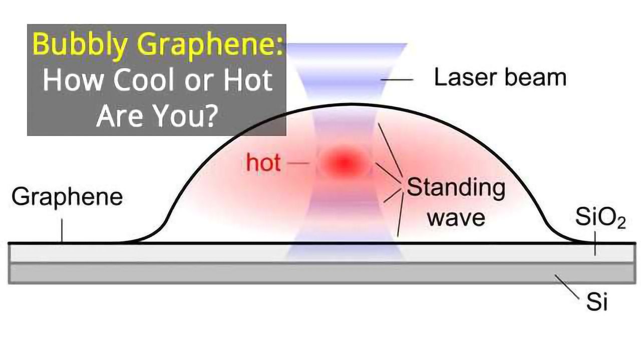 Predicting, Measuring and Controlling the Temperature of Graphene Bubbles