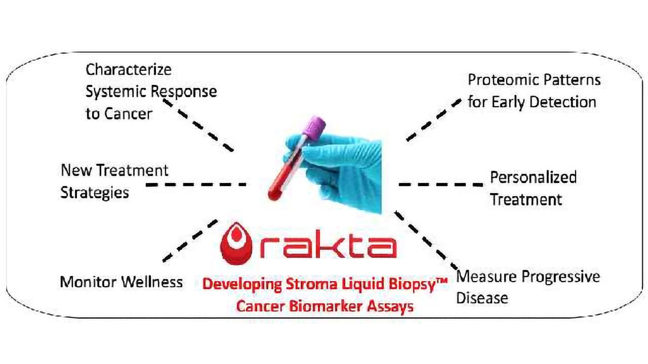 Biotech Support Group LLC Files Patent Application for Stroma Liquid Biopsy™