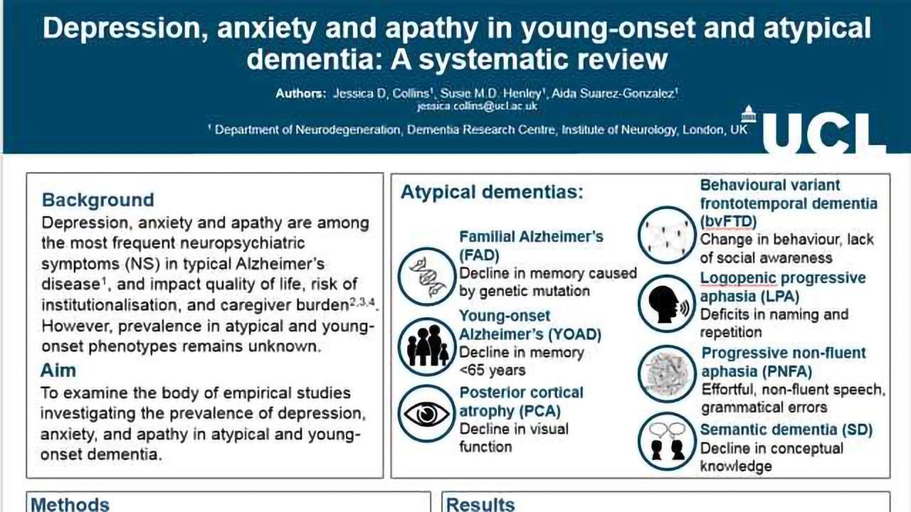 Depression, Anxiety and Apathy in Young-Onset and Atypical Dementia: A systematic review