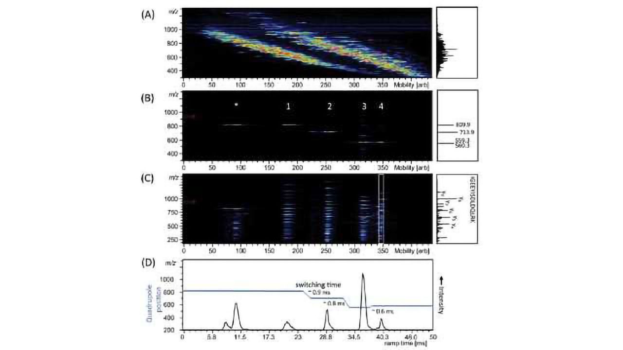 Accelerating Proteome Analysis With PASEF: A Unique and Sensitive Technique