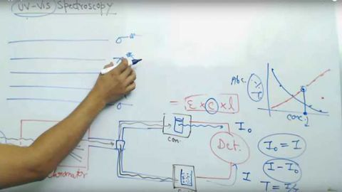UV Vis Spectroscopy Explained Lecture