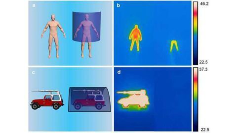 Hot Objects Hidden in Plain Sight
