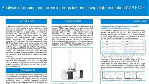 Analysis of Doping and Forensic Drugs in Urine Using High-Resolution GC/Q-TOF