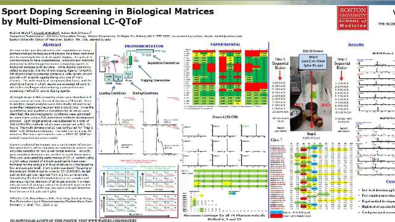 Sport Doping Screening in Biological Matrices by Multi-Dimensional LC-QToF