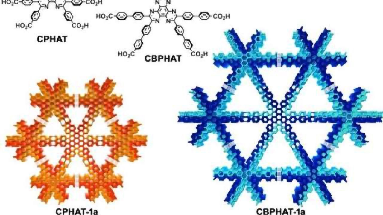 Porous Materials Shed Light on Environmental Purification