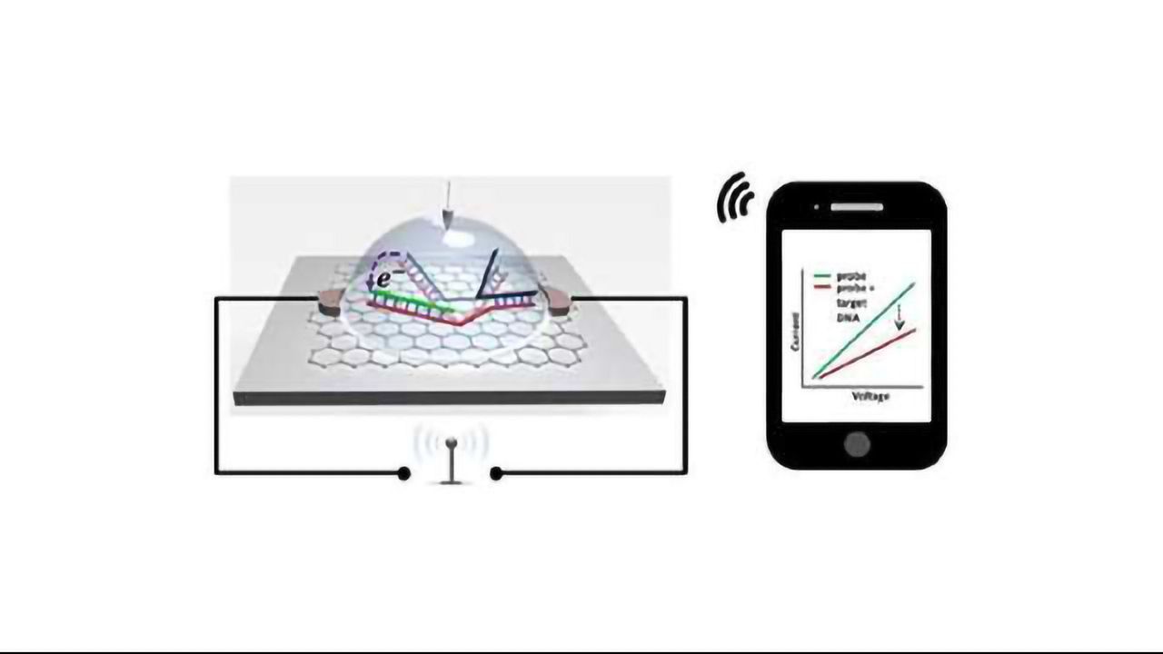 Biosensor Chip Helps SNP Detection Go Wireless
