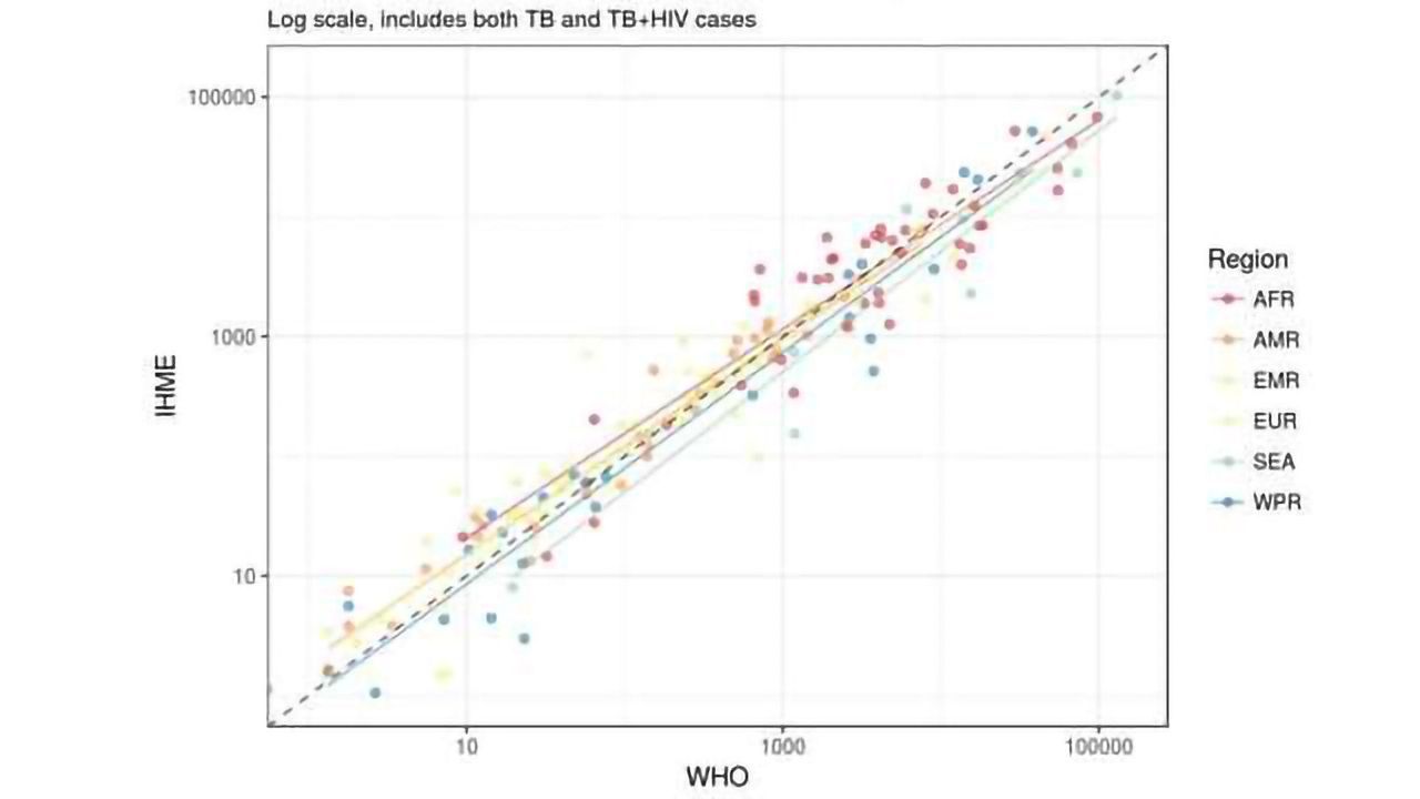 How Many People Die From TB Every Year?
