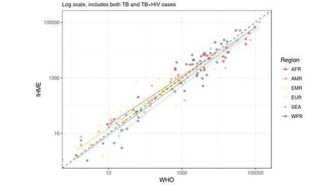 How Many People Die From TB Every Year?