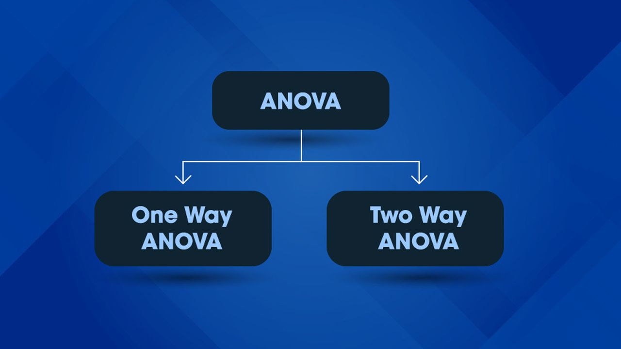 One Way Vs Two Way Anova Differences Assumptions And Hypotheses Technology Networks