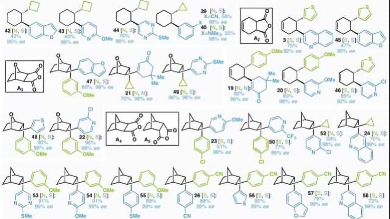 Best of Both Worlds: Combining Two Skeleton-Building Chemical Reactions