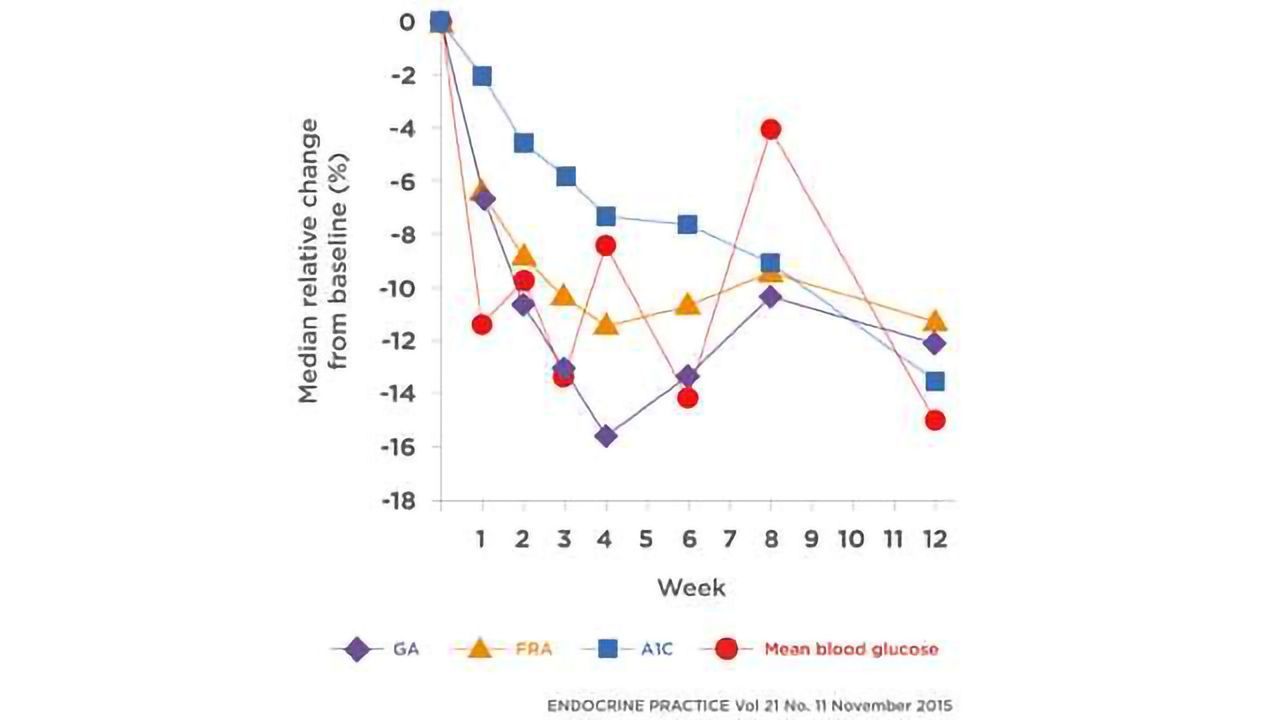EKF to highlight new Glycated Albumin assay kit at AACC 2018