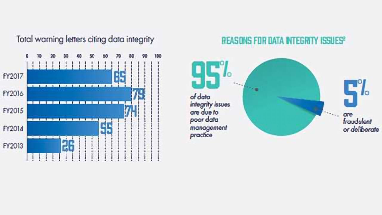 Delivering Assurance and Credibility: Using Modern Software Systems to Ensure Compliance