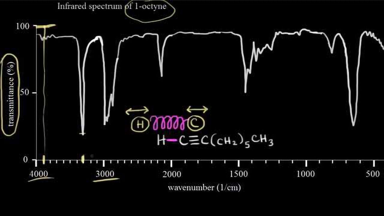 Introduction to Infrared Spectroscopy