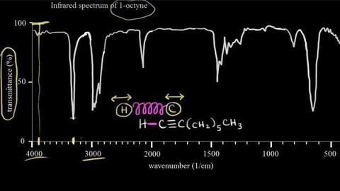Introduction to Infrared Spectroscopy
