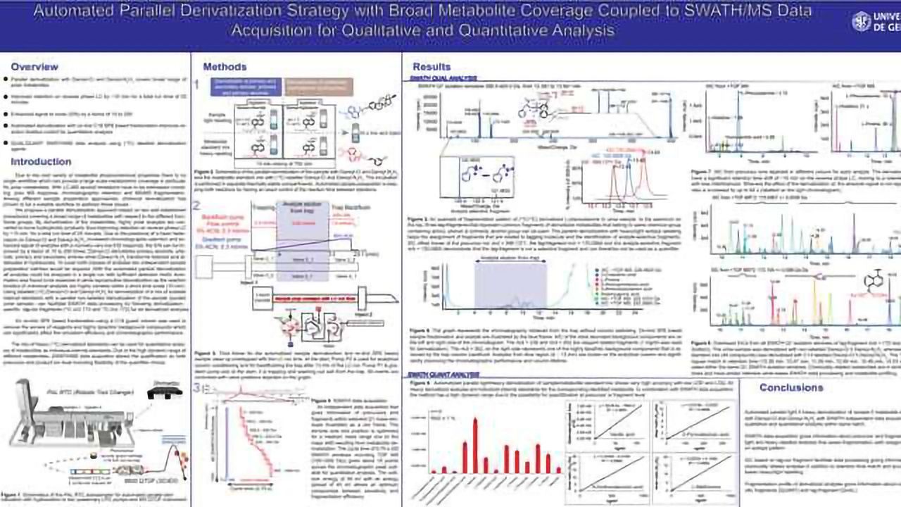Automated Parallel Derivatization Strategy with Broad Metabolite Coverage Coupled to SWATH/MS Data Acquisition for Qualitative and Quantitative Analysis