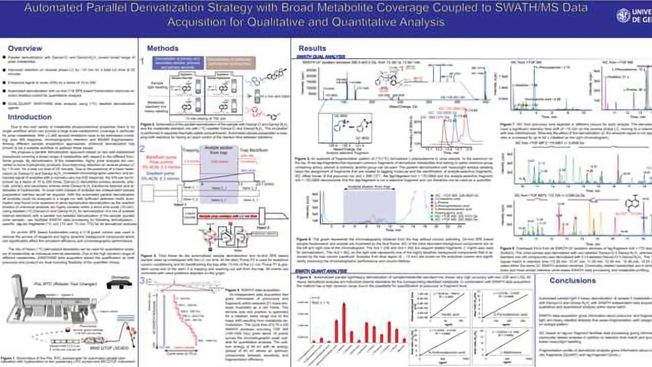 自动平行衍生策略，具有广泛的代谢物覆盖范围，耦合到Swath/MS数据采集进行定性和定量分析