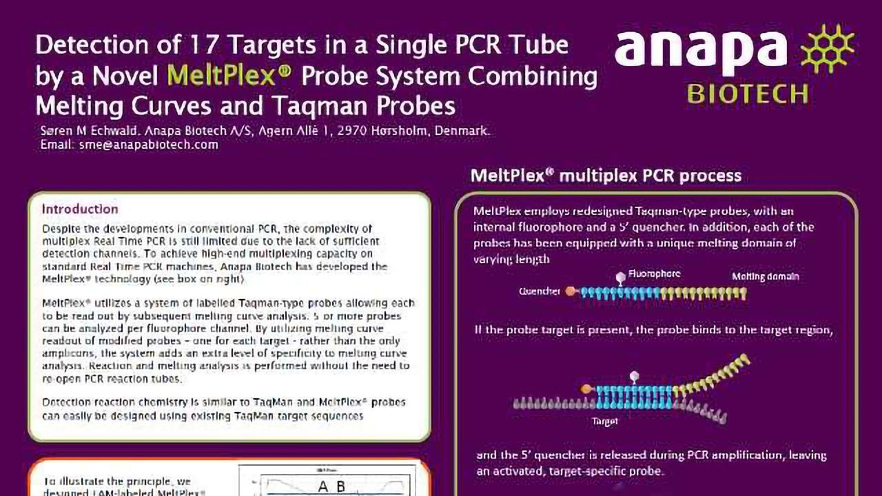 Detection of 17 Targets in a Single PCR Tube by a Novel MeltPlex® Probe System Combining Melting Curves and Taqman Probes