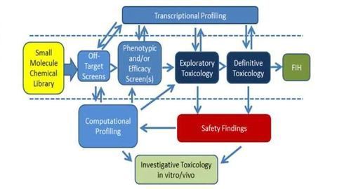 Improved Screening Strategies Help Advance Pharmaceutical Discovery