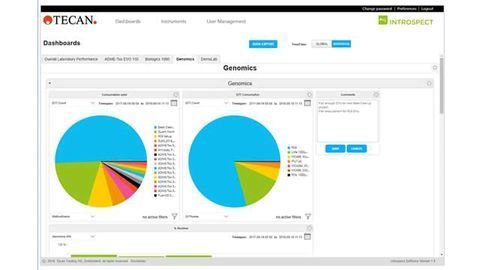 Driving Real-Time Productivity Insights with Connected Laboratory Automation