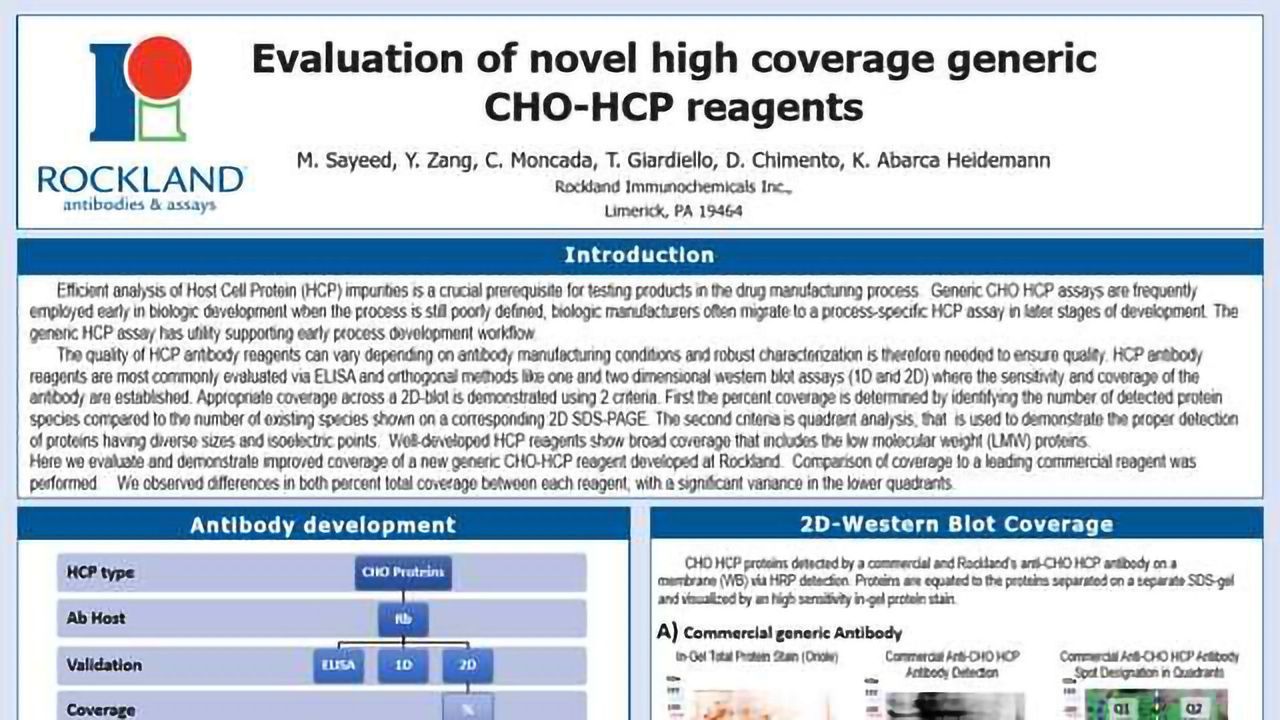 Improve Detection of Host Cell Protein Impurities