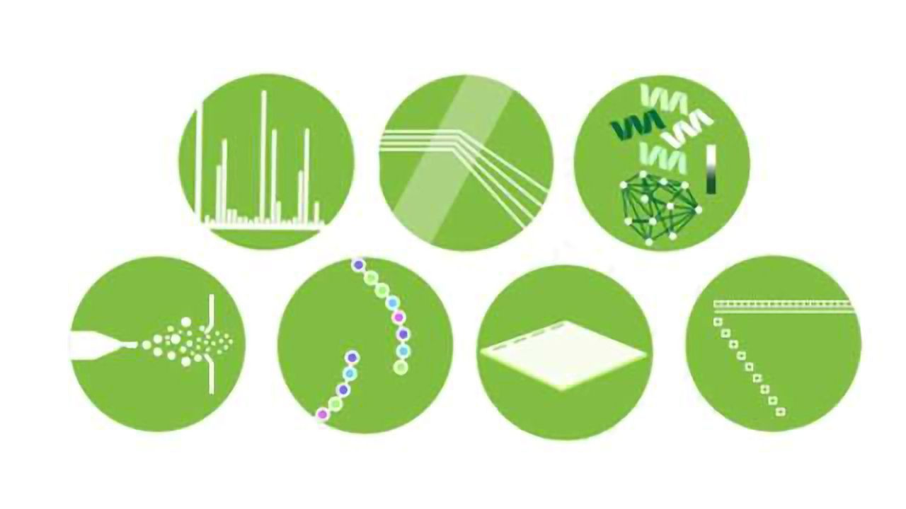 7 Milestones That Make Proteomics Possible