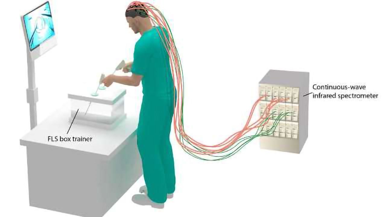 Brain Scan Surgeons to Find the Best