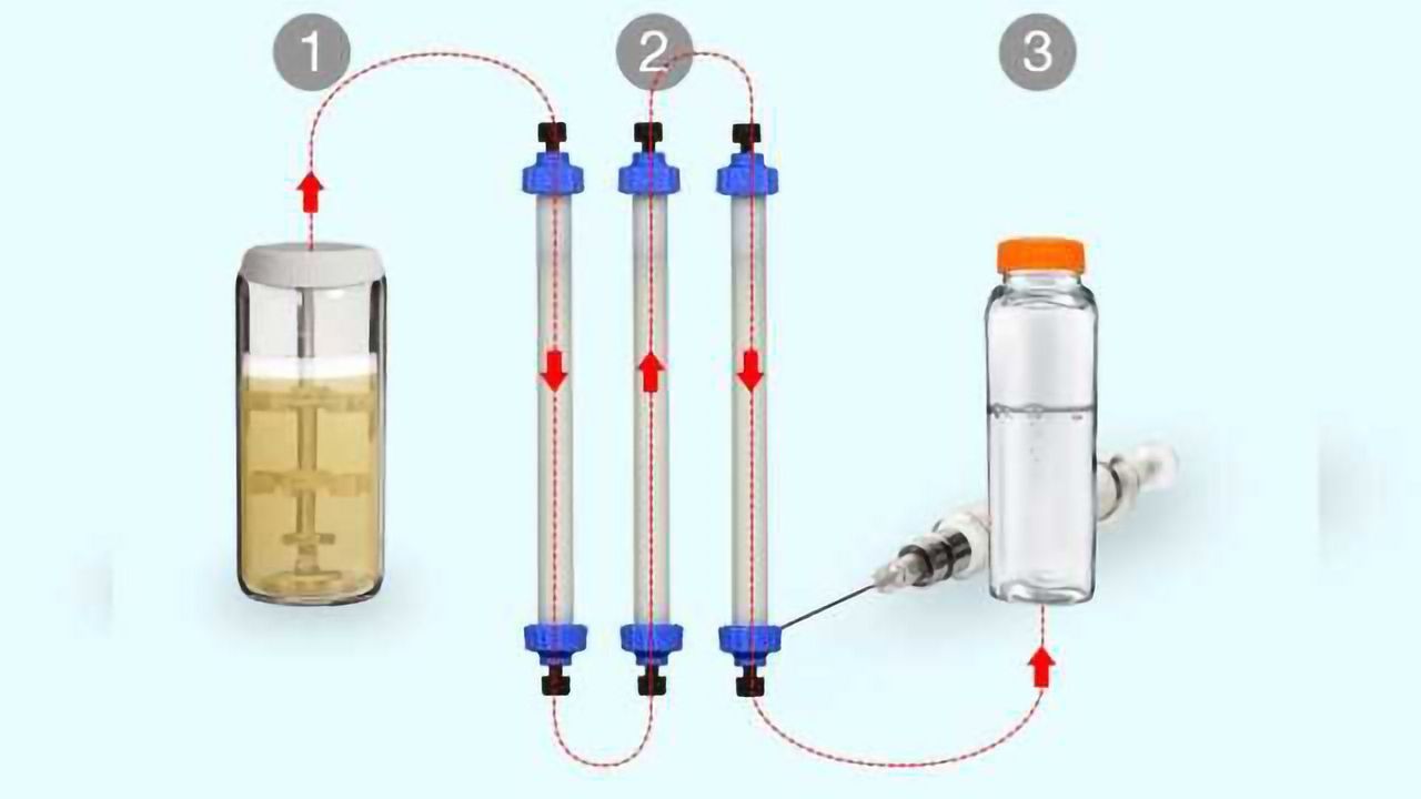 On-demand, Adaptable and Automated Biopharmaceutical Manufacturing