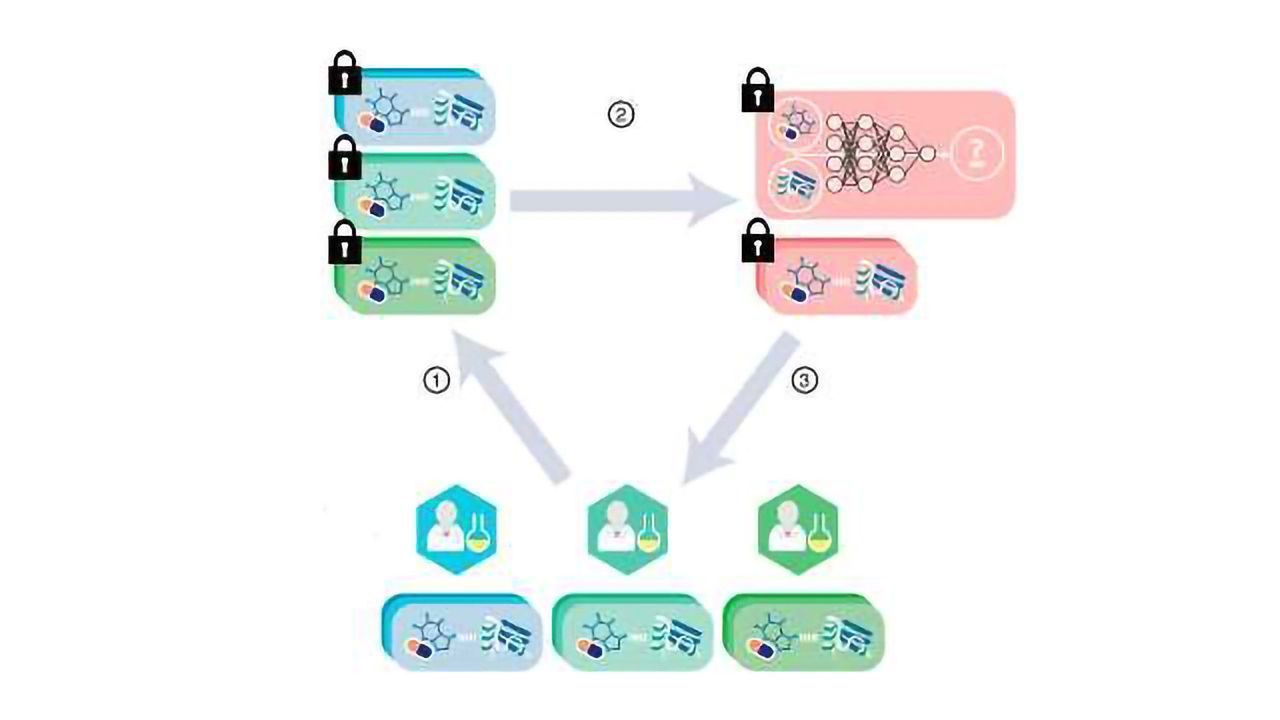 Cryptographic Protocol Enables Greater Collaboration in Drug Discovery
