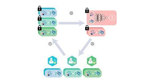 Cryptographic Protocol Enables Greater Collaboration in Drug Discovery