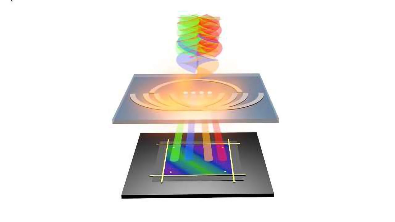 New Fiber Optic Technology Could Allow 100-times Faster Internet