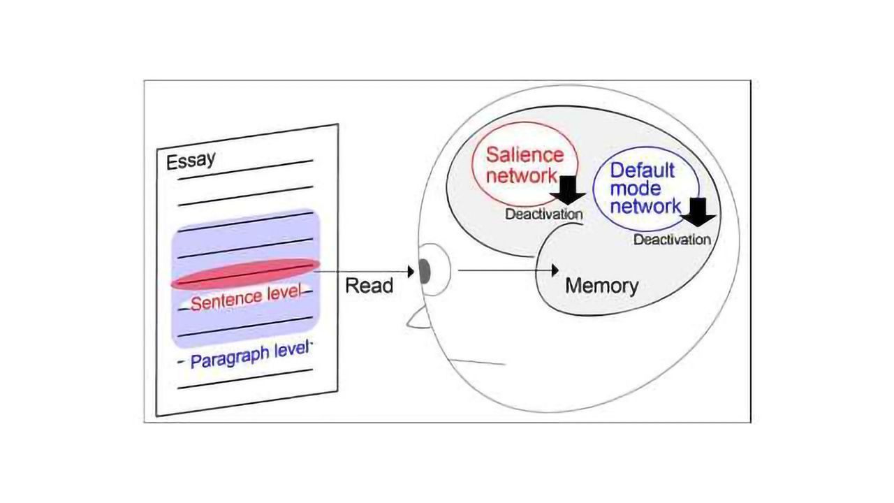 How We Remember What We Read