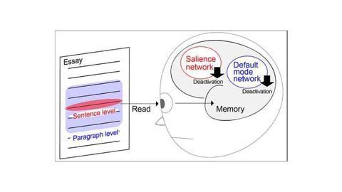 How We Remember What We Read