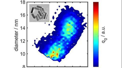 Particle Analysis Enters a Golden Age