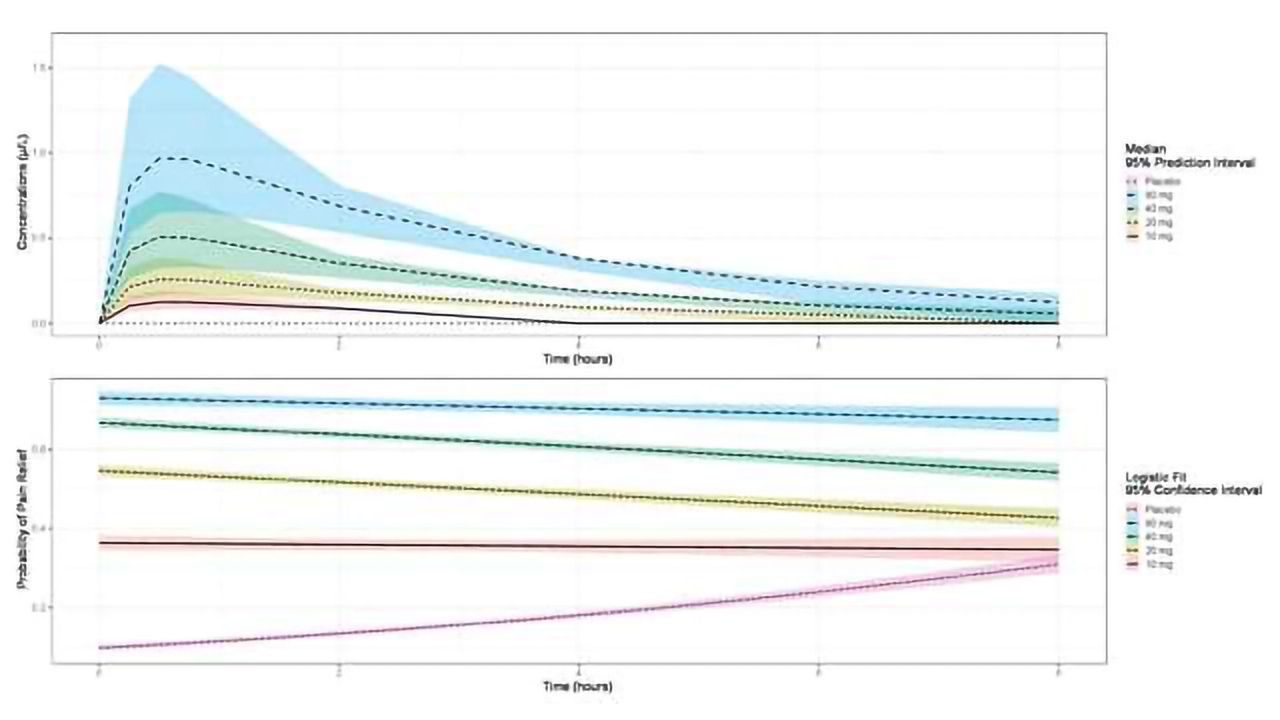Certara Launches Trial Simulator 2.3 to Improve Clinical Trial Success