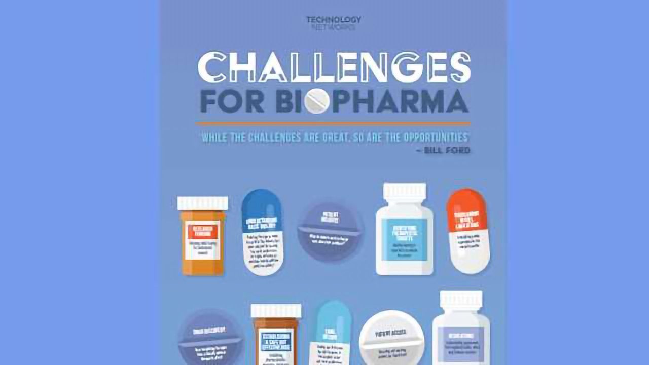 Challenges for Biopharma