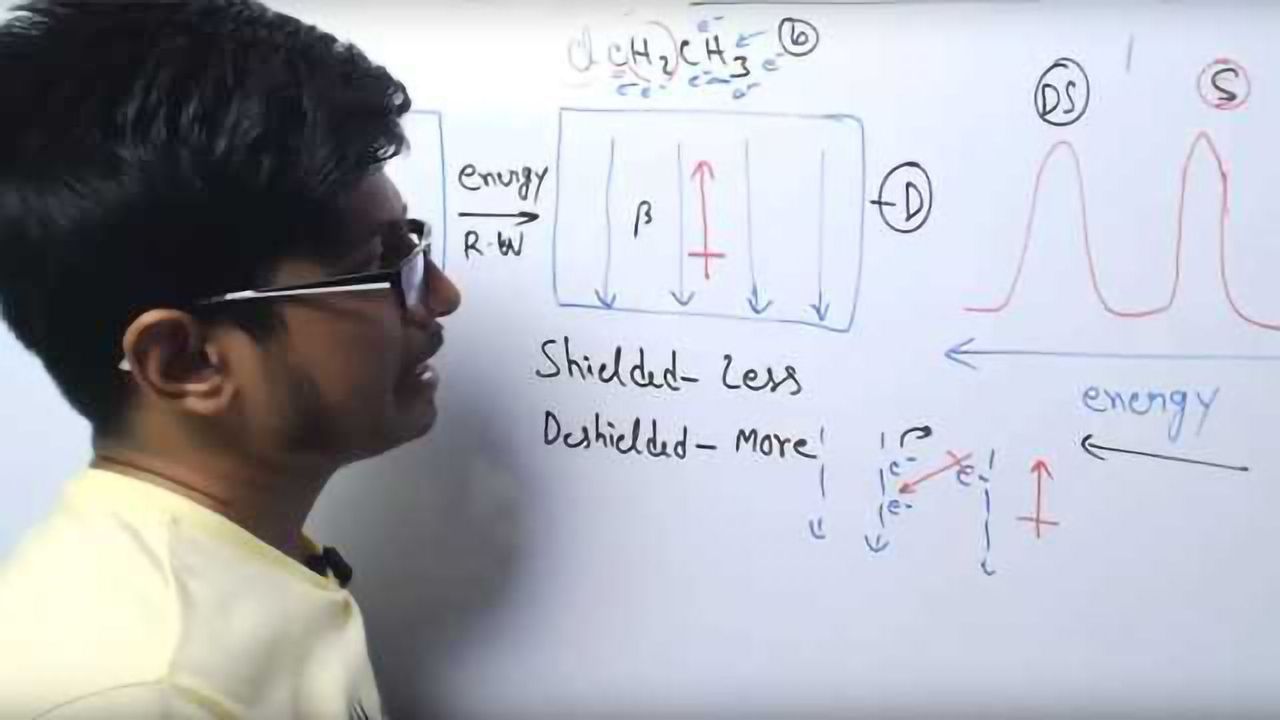 NMR Spectroscopy