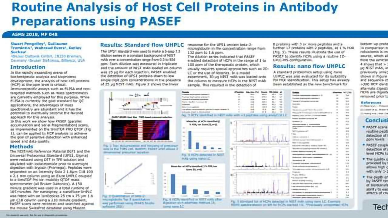 Sensitive Detection of HCPs Using PASEF