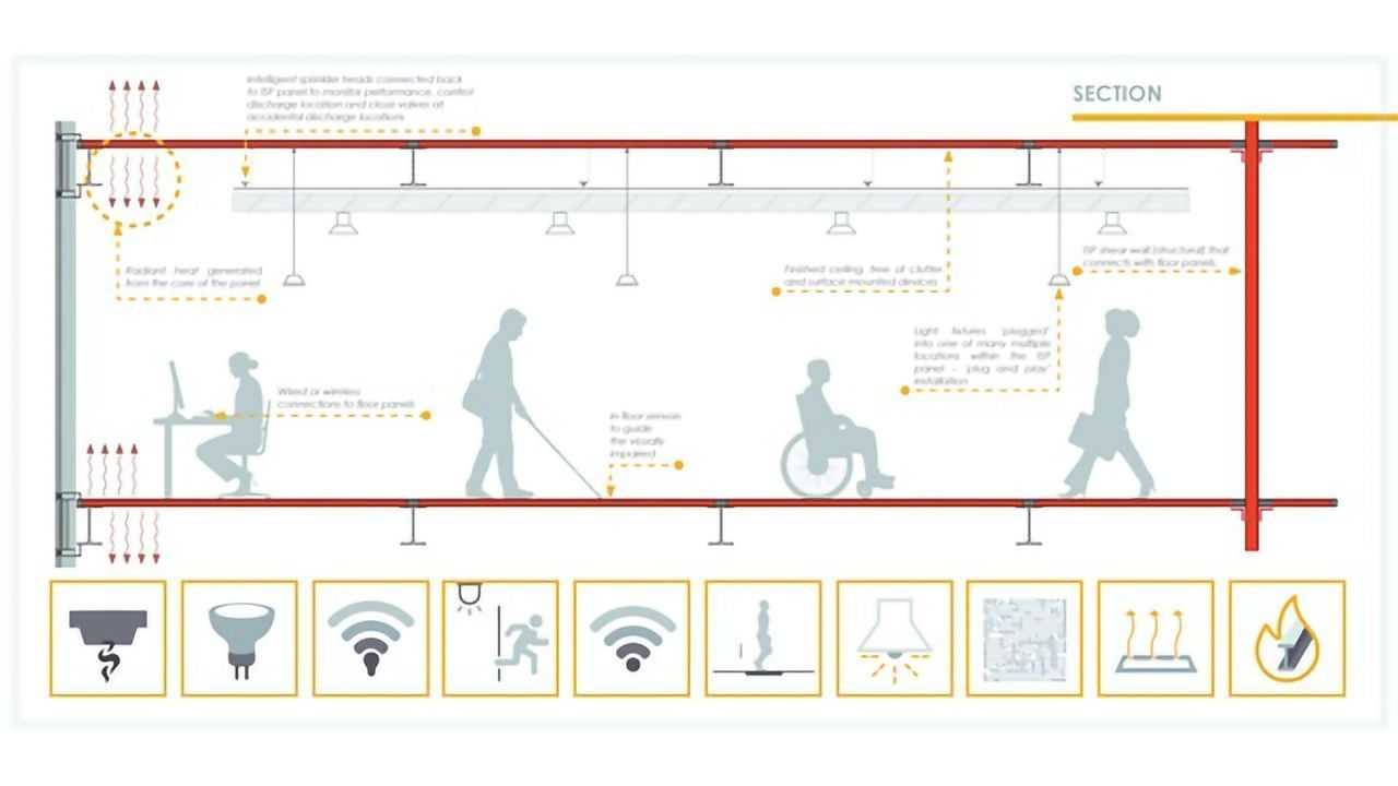 WZMH Architects Selected as First Ever Architectural Practice Accepted into Microsoft’s Prestigious Internet of Things (IoT) Insider Labs Program