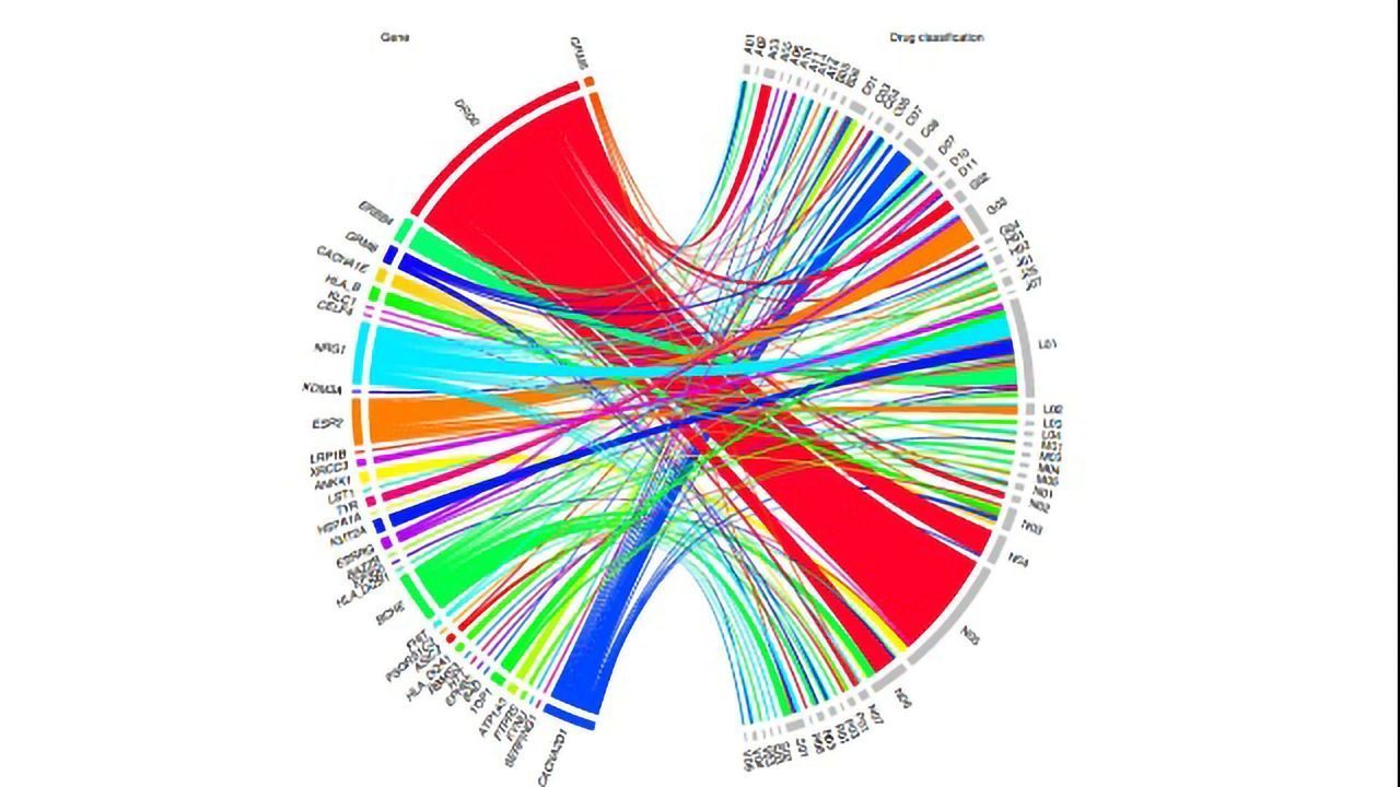 Neuroticism Could Lead to Depression, Says Largest-ever Genetic Analysis