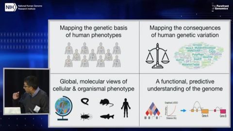 What Will the Field of Genomics Look Like in 5–10 Years? How Will It Get There?
