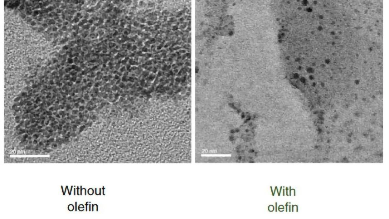 Olefin Makes Chemistry Greener