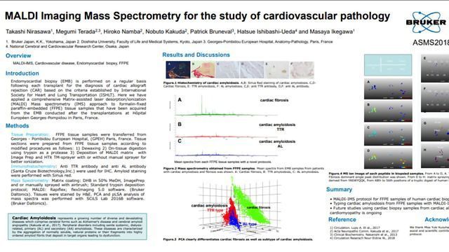 MALDI Imaging Mass Spectrometry for the Study of Cardiovascular ...