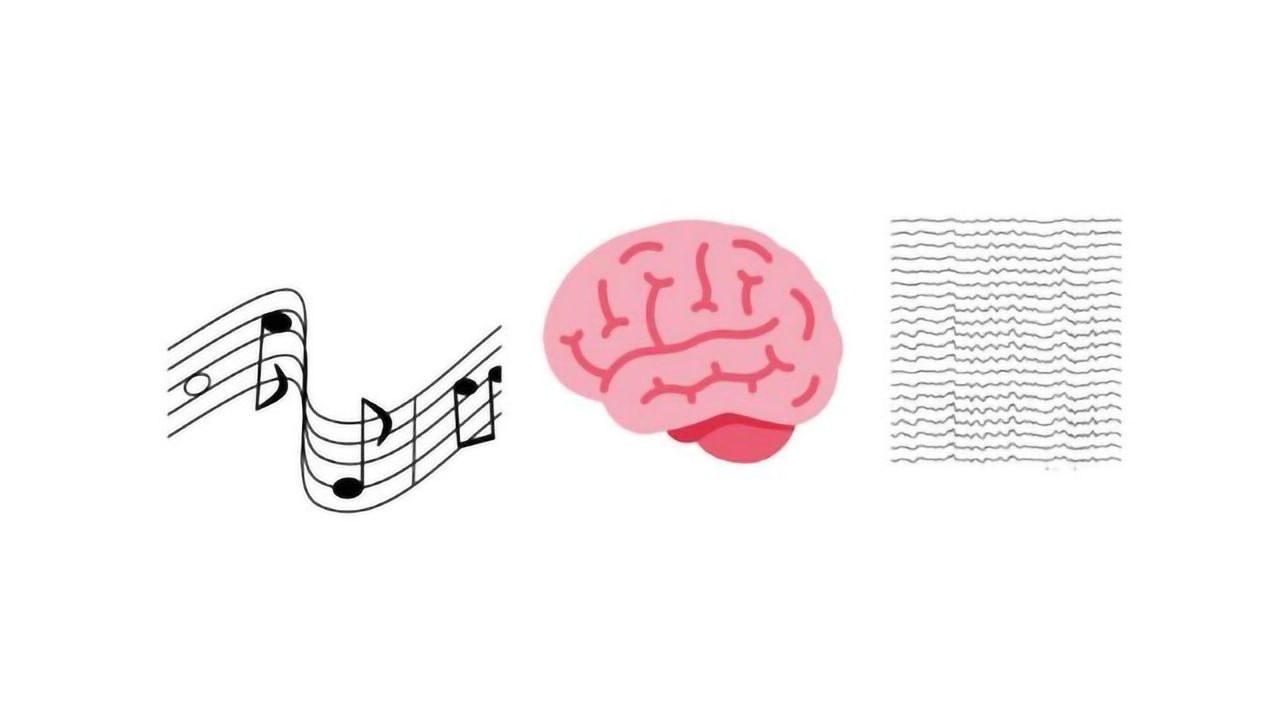 Music Synchronizes Listeners' Brainwaves
