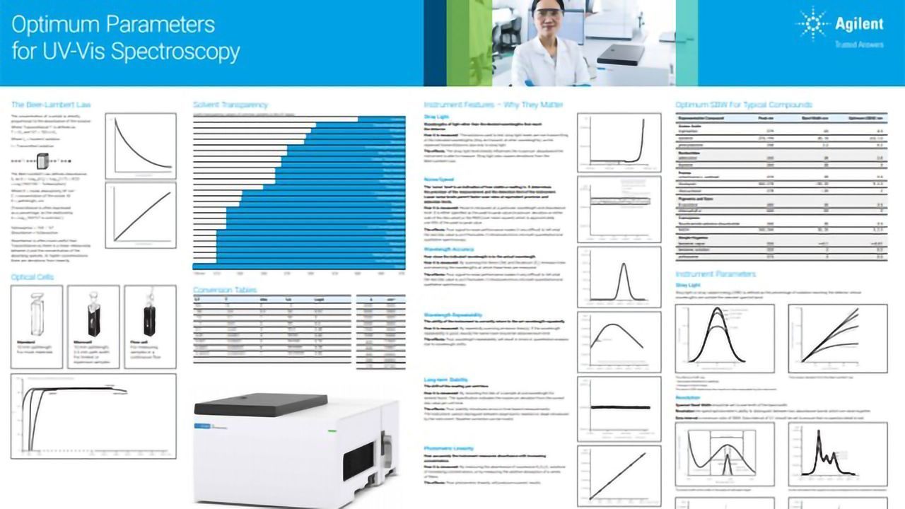 Choosing the Right Parameters for Your UV-Vis Measurement