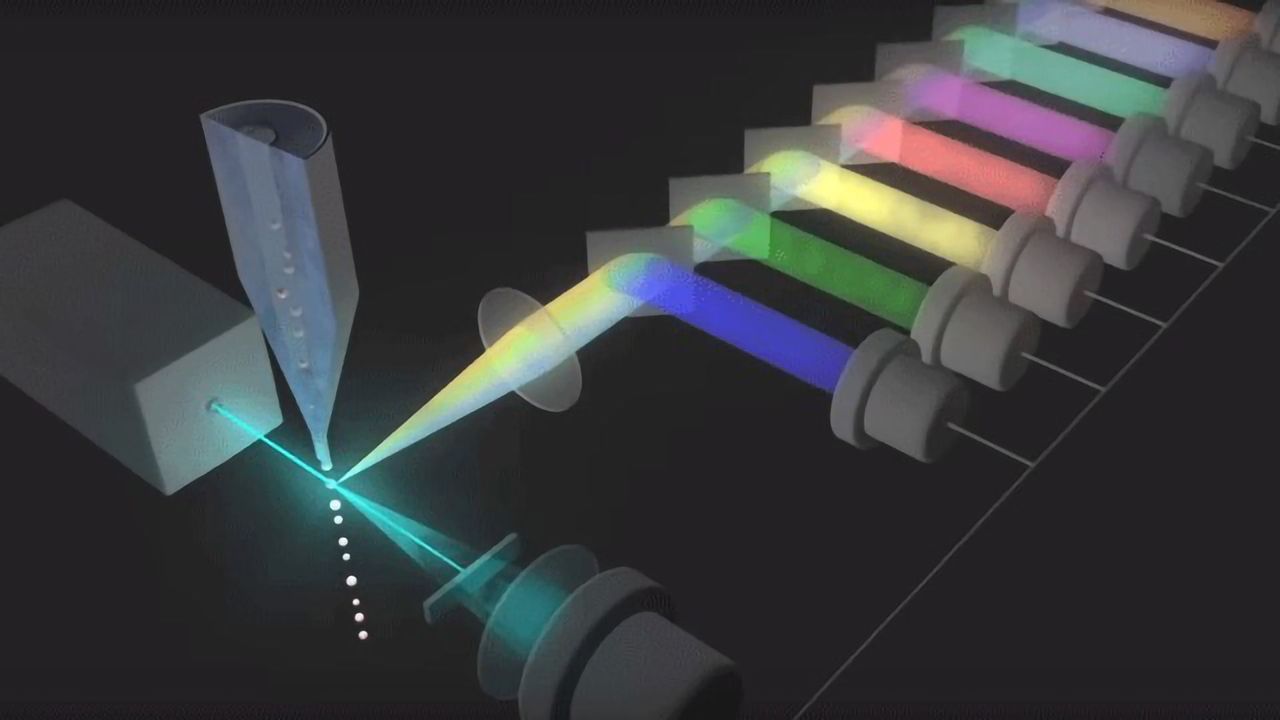 How Does Flow Cytometry Work?